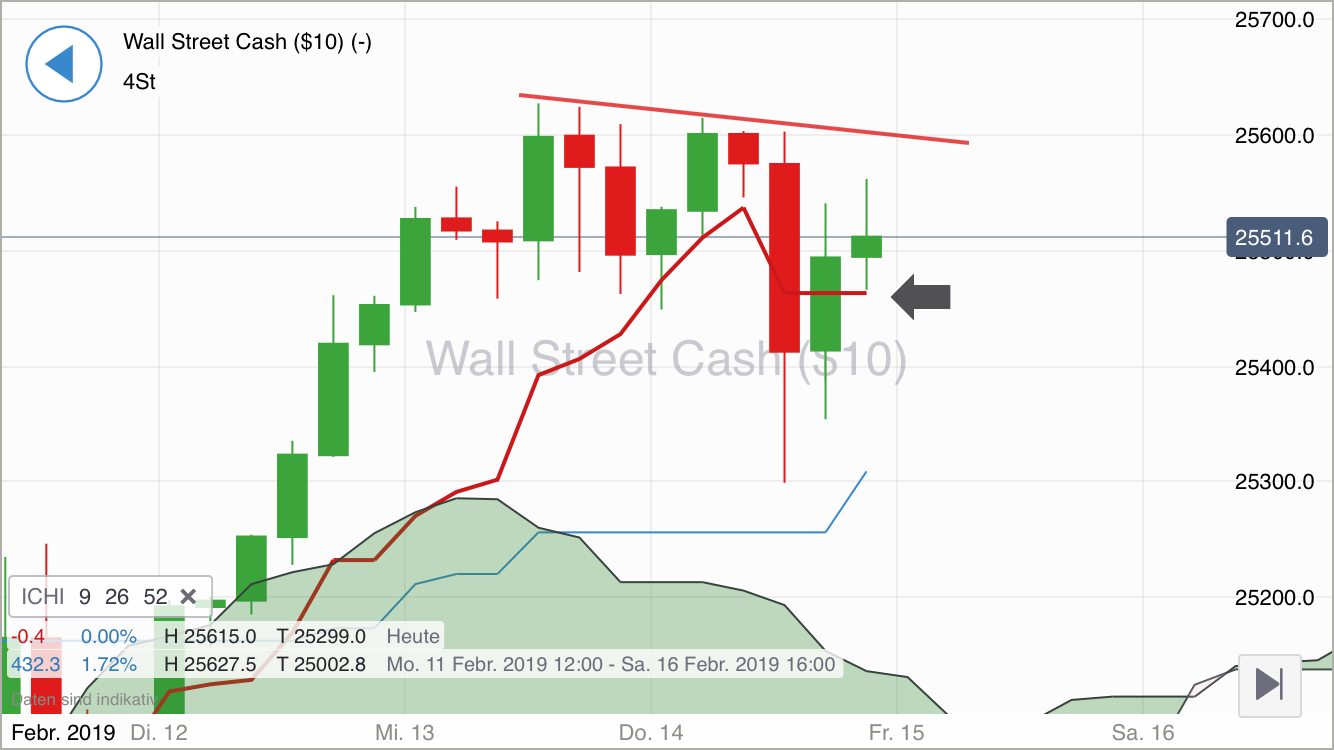 Krofitime Trading 1096919