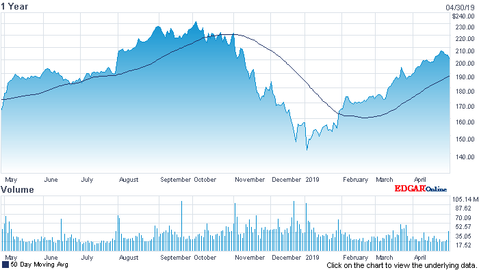 Apple Inc. - Die Story geht weiter 1109764
