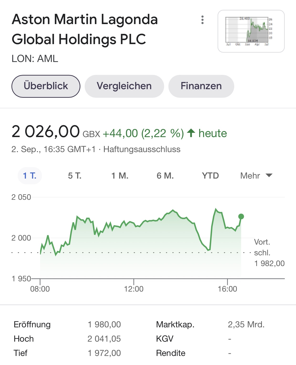 Aston Martin (WKN A2QJD4) 1272110