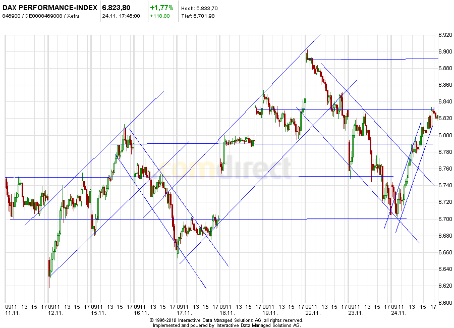 Aktien-Tagebuch 360919