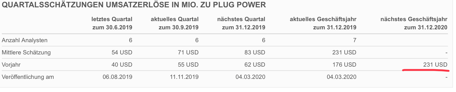mal reinschnuppern sagen einige::Plug Power 1125898