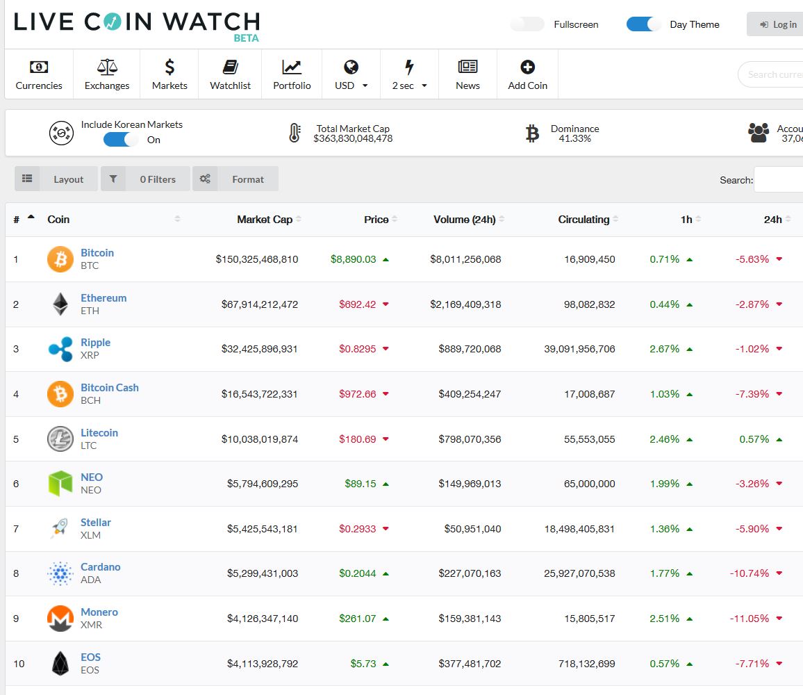 Altcoins - besser als Bitcoins? 1044545