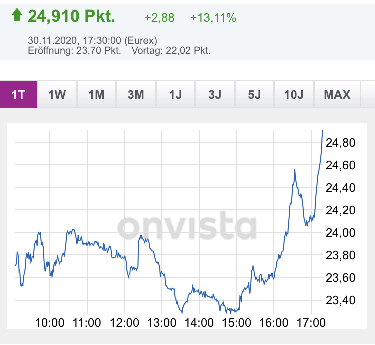 Börse ein Haifischbecken: Trade was du siehst 1216701
