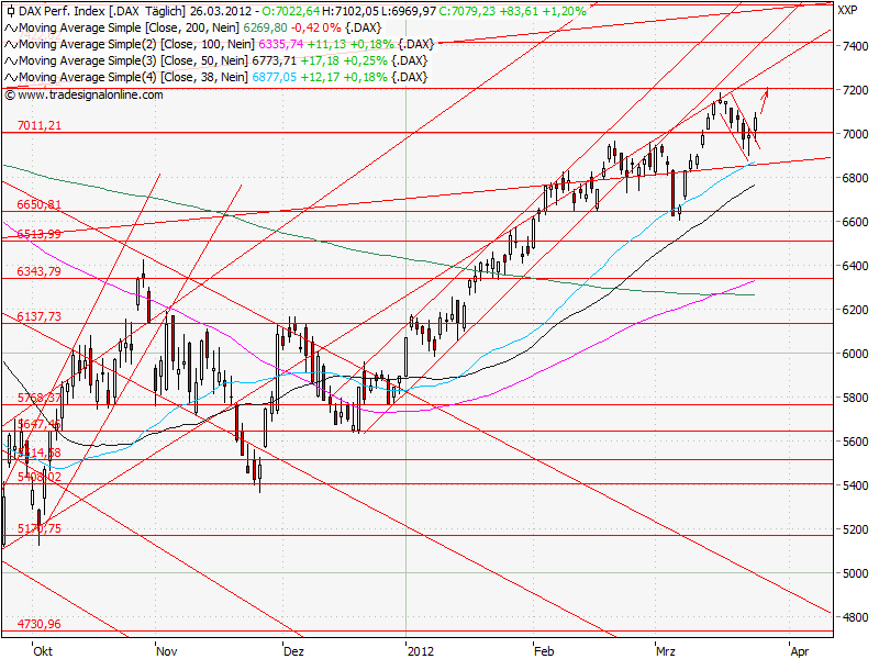 Aktien-Tagebuch 495681
