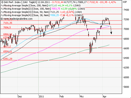 Aktien-Tagebuch 395320