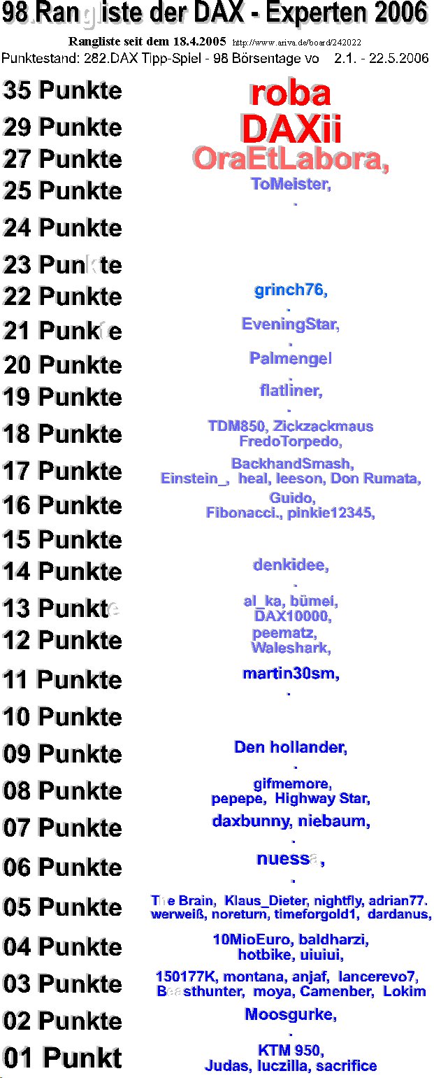 283.DAX Tipp-Spiel, Dienstag, 23.05.06, 17.45 Uhr, 41496