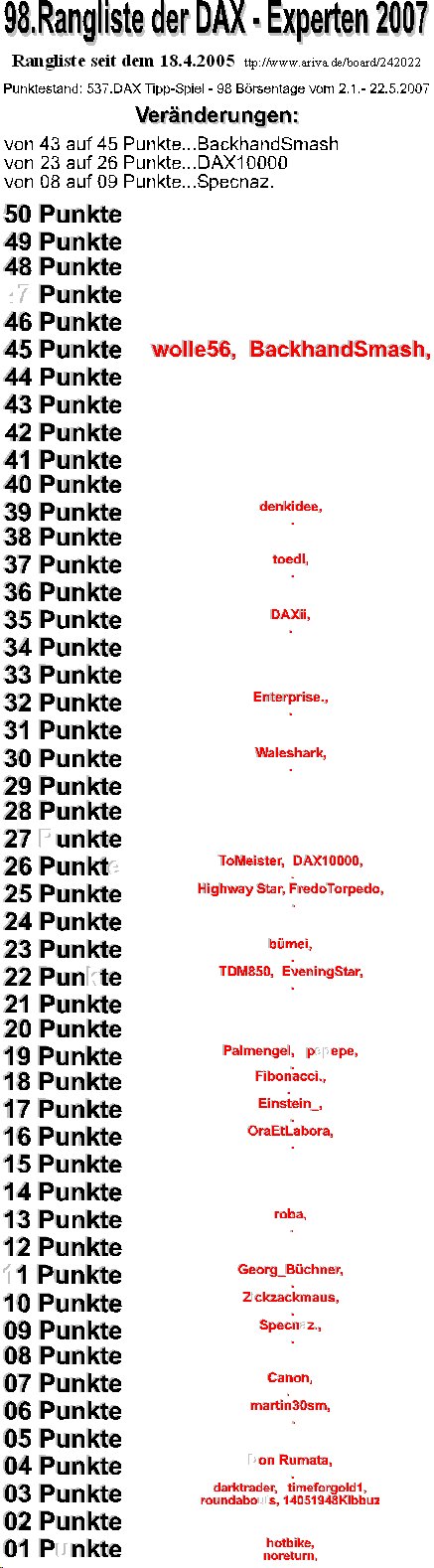538.DAX Tipp-Spiel, Mittwoch, 23.05.07 99403