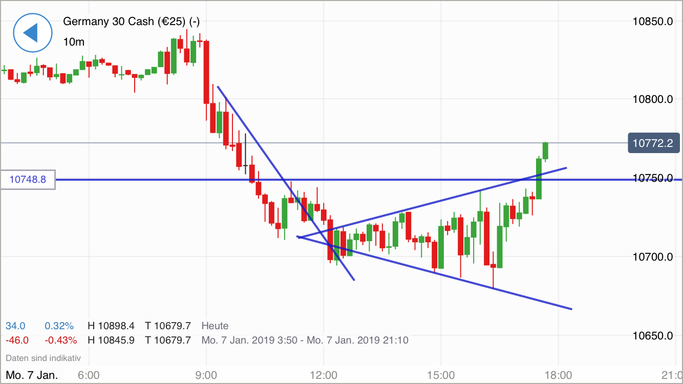 Krofitime Trading 1090492