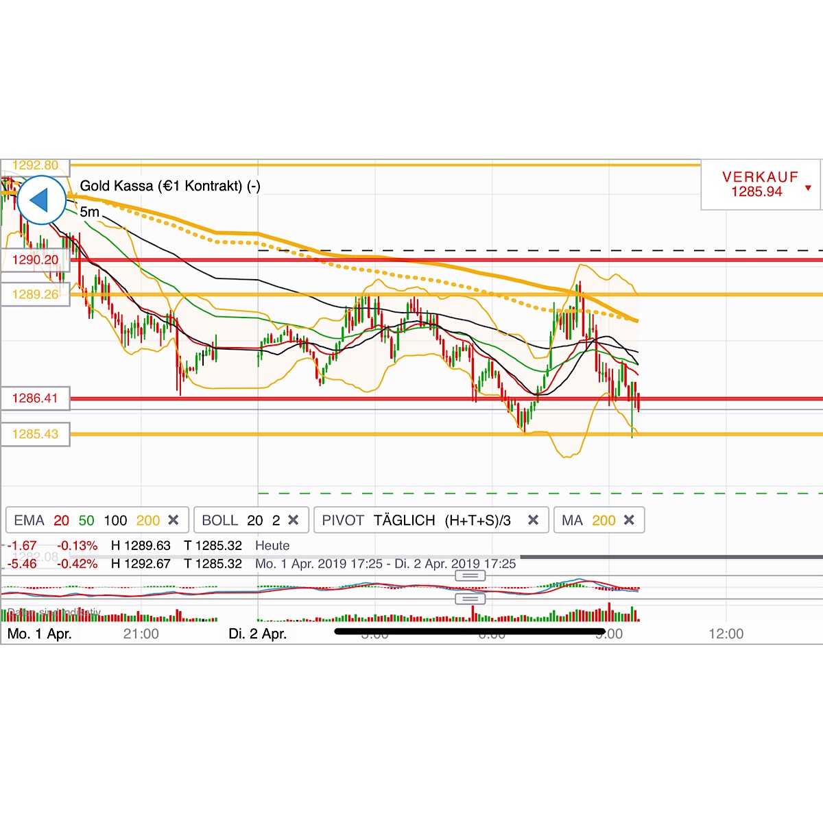 2019 QV-GDAXi-DJ-GOLD-EURUSD- JPY 1104942