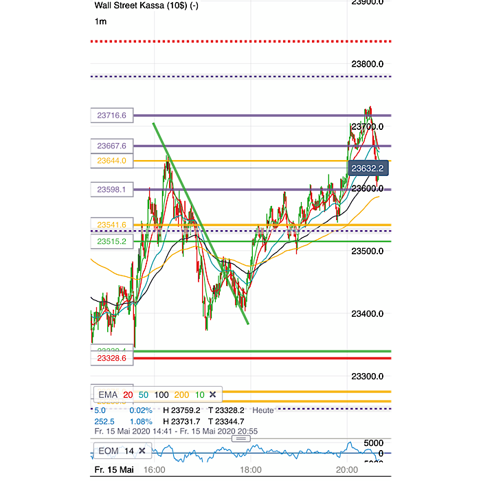 2020 QV-GDAXi-DJ-GOLD-EURUSD-JPY 1178660
