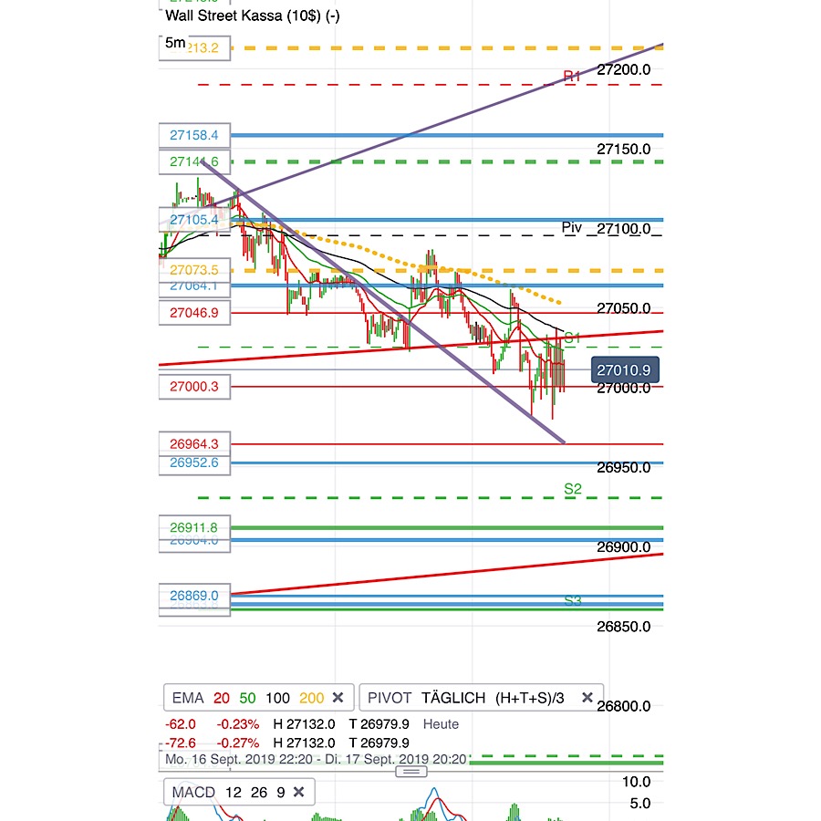 2019 QV-GDAXi-DJ-GOLD-EURUSD- JPY 1134348