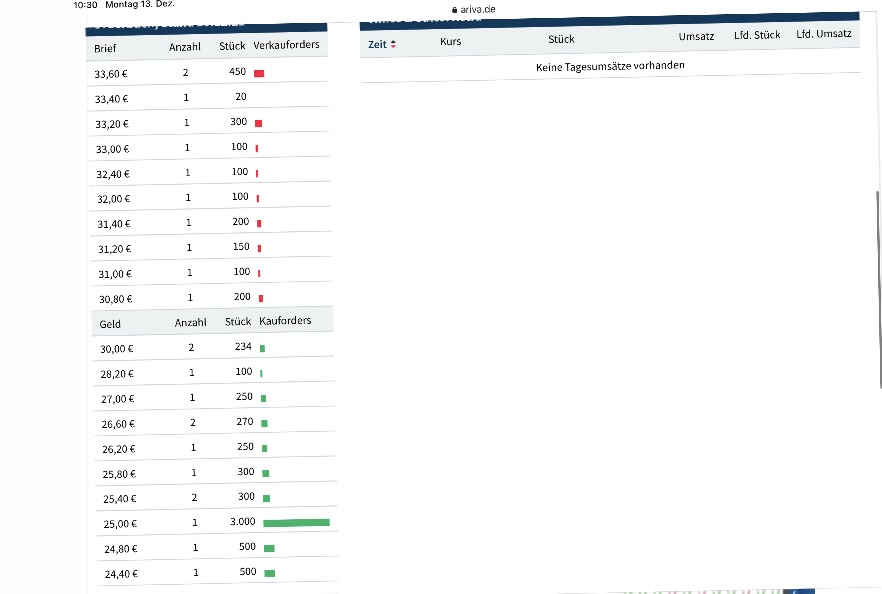 WENG FINE ART (518160) Geld mit Kunst... 1288508