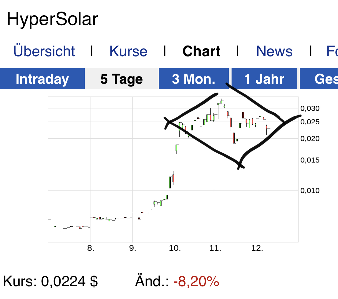 Hypersolar im Jahr der Brennstoffzelle 2014 1184451
