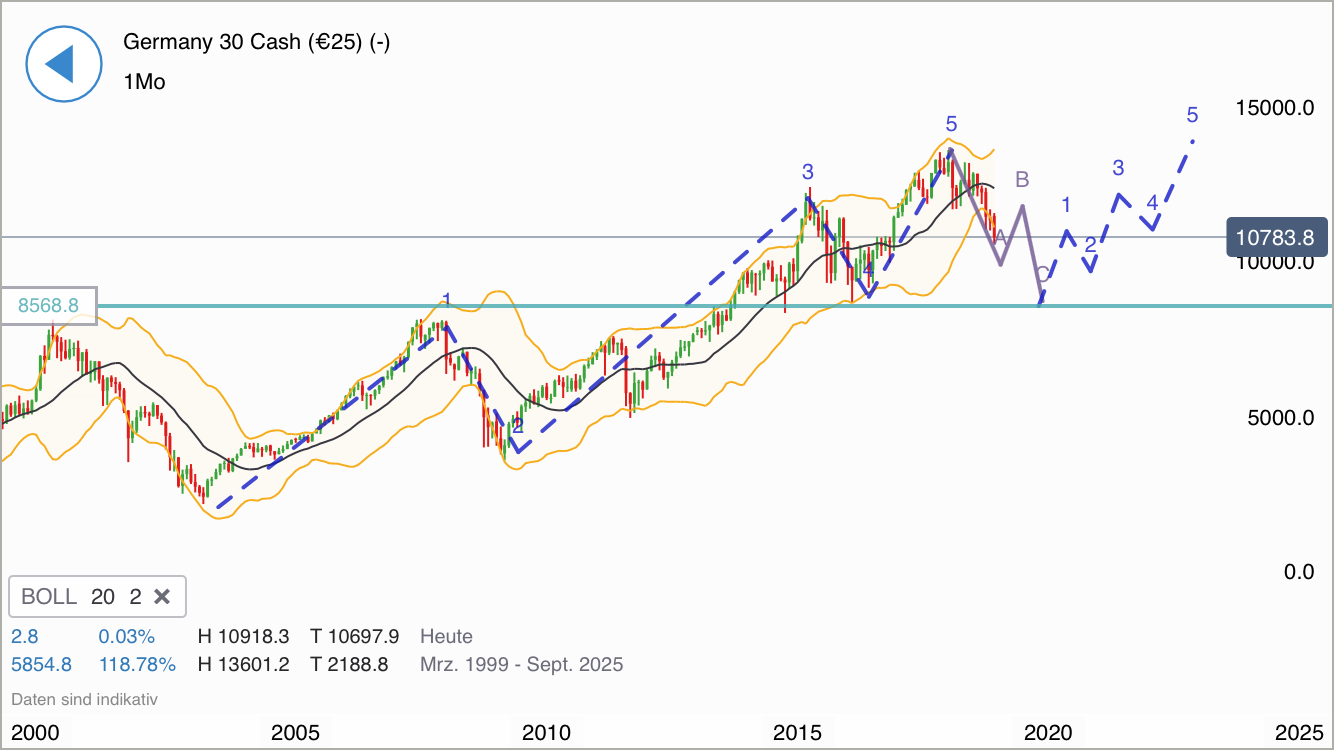 Krofitime Trading 1088072