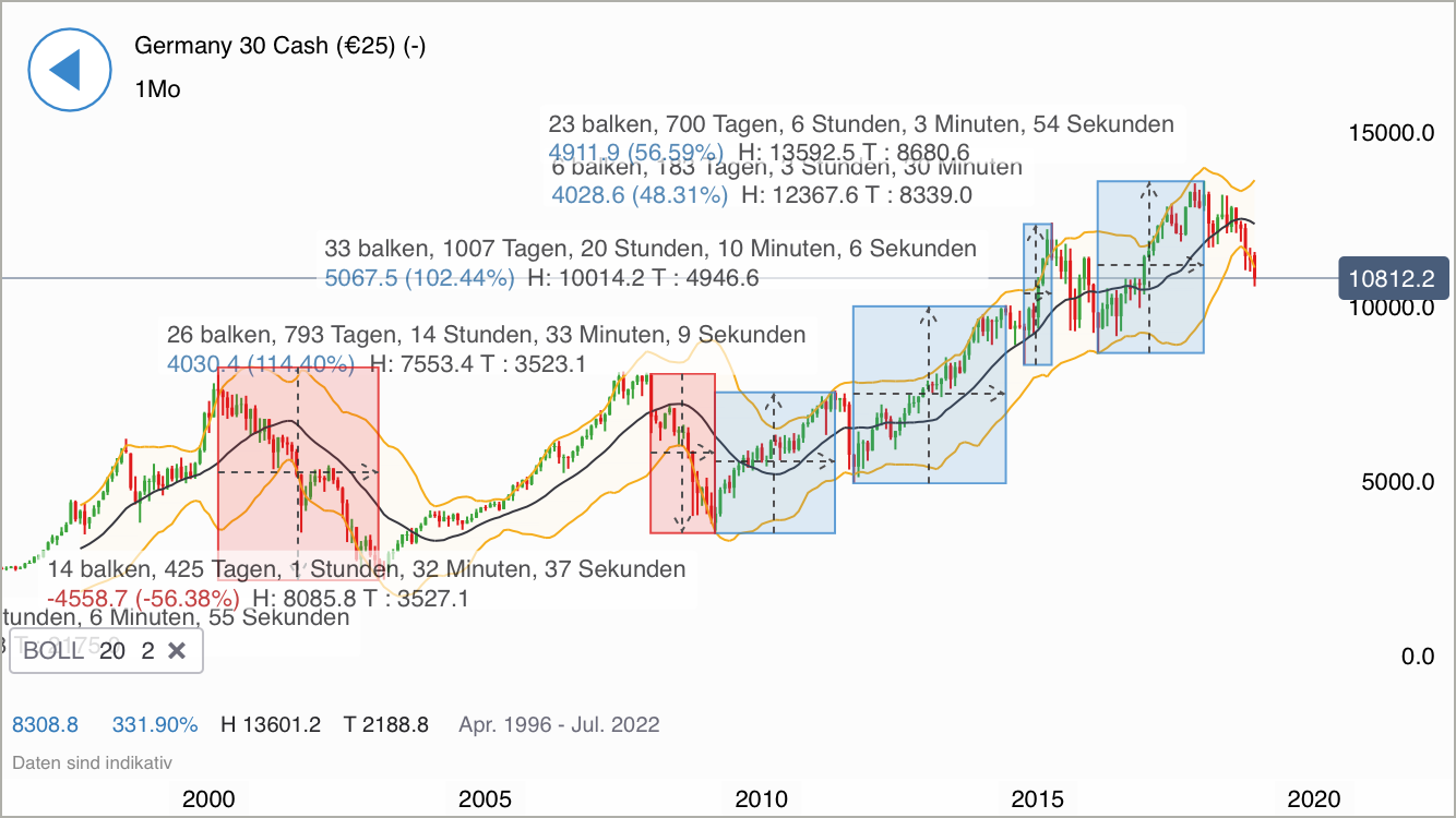 Krofitime Trading 1087936