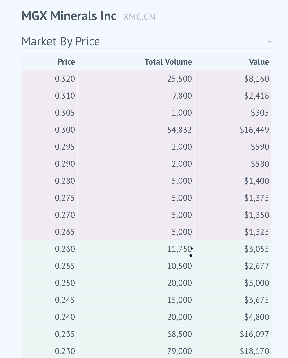 MGX Minerals. WKN: A12E3P 1109743