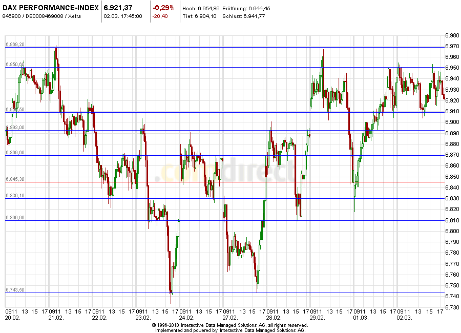 Aktien-Tagebuch 490616