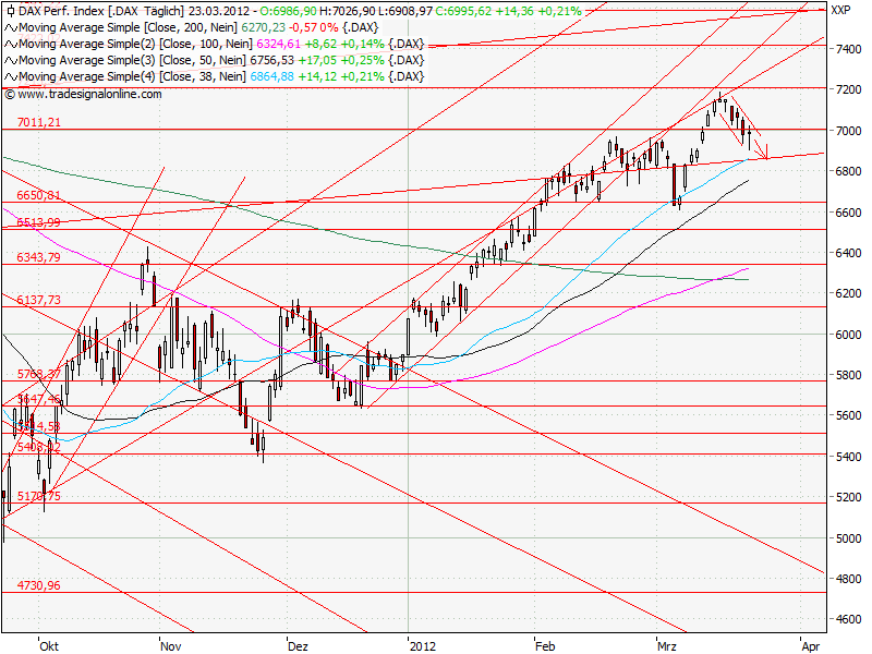 Aktien-Tagebuch 495400