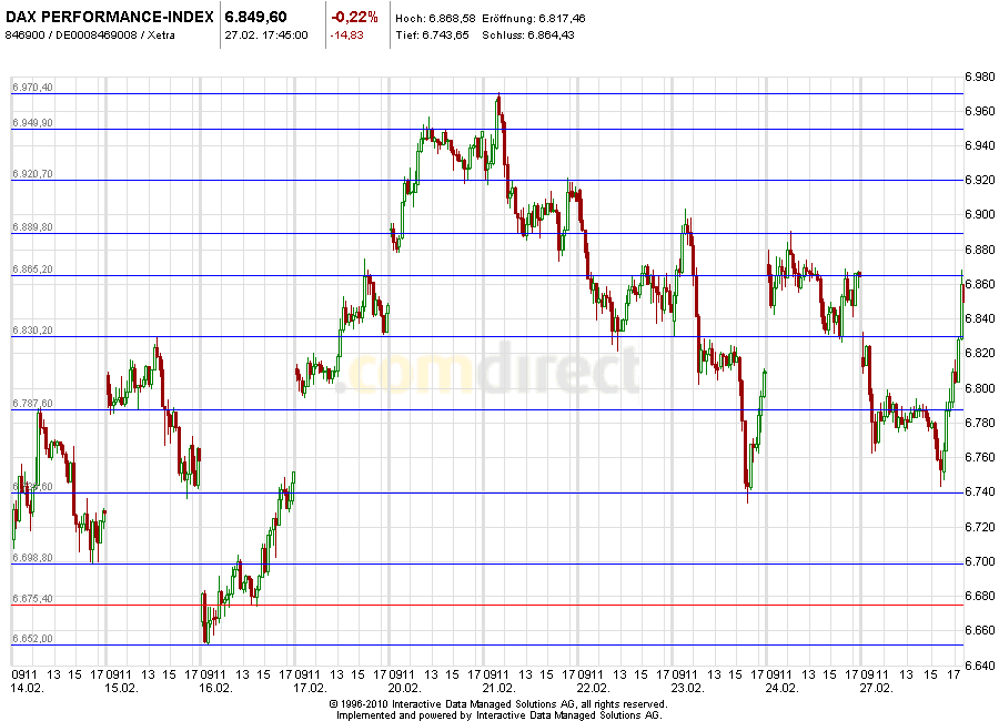 Aktien-Tagebuch 489096