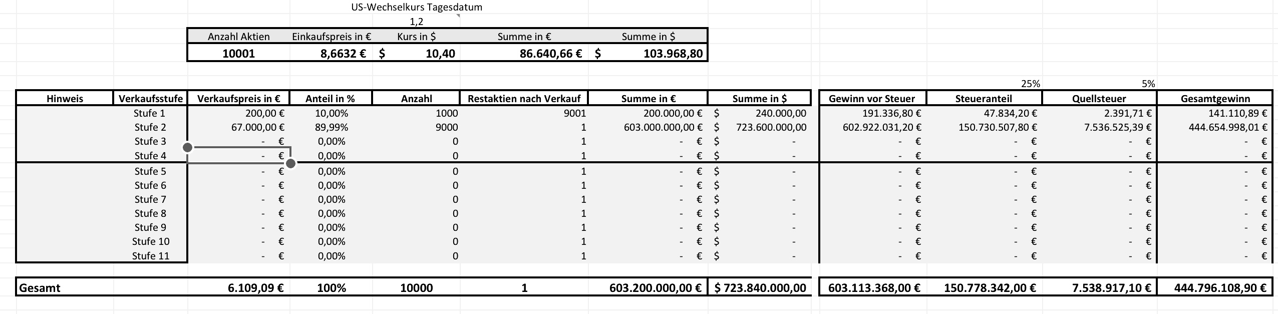 AMC Entertainment Holdings 2.0 - Todamoon?!? 1249339
