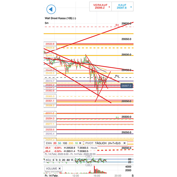 2020 QV-GDAXi-DJ-GOLD-EURUSD-JPY 1160095