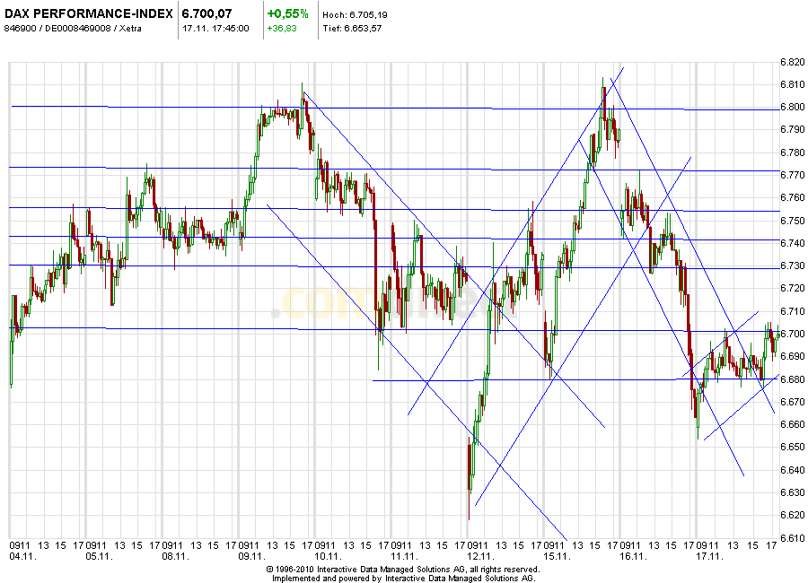 Aktien-Tagebuch 359240