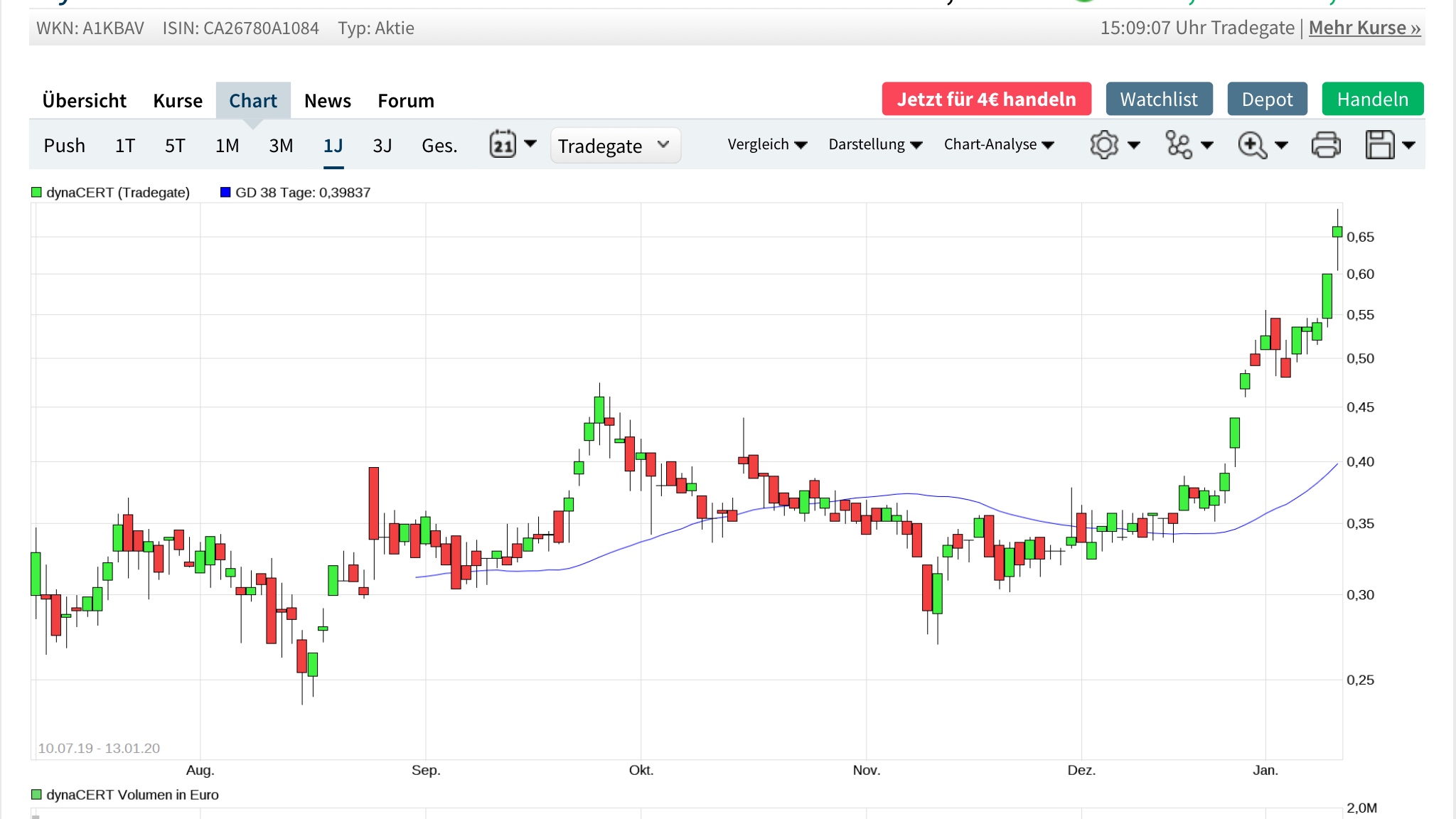 Nachrüsteinheit für saubere Dieselverbrennung 1153379