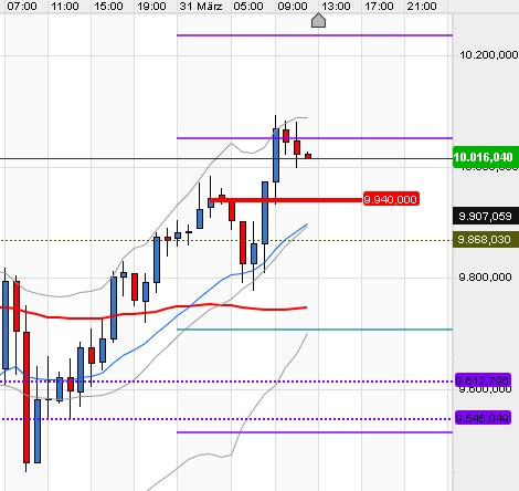 QV ultimate (unlimited) 1169822