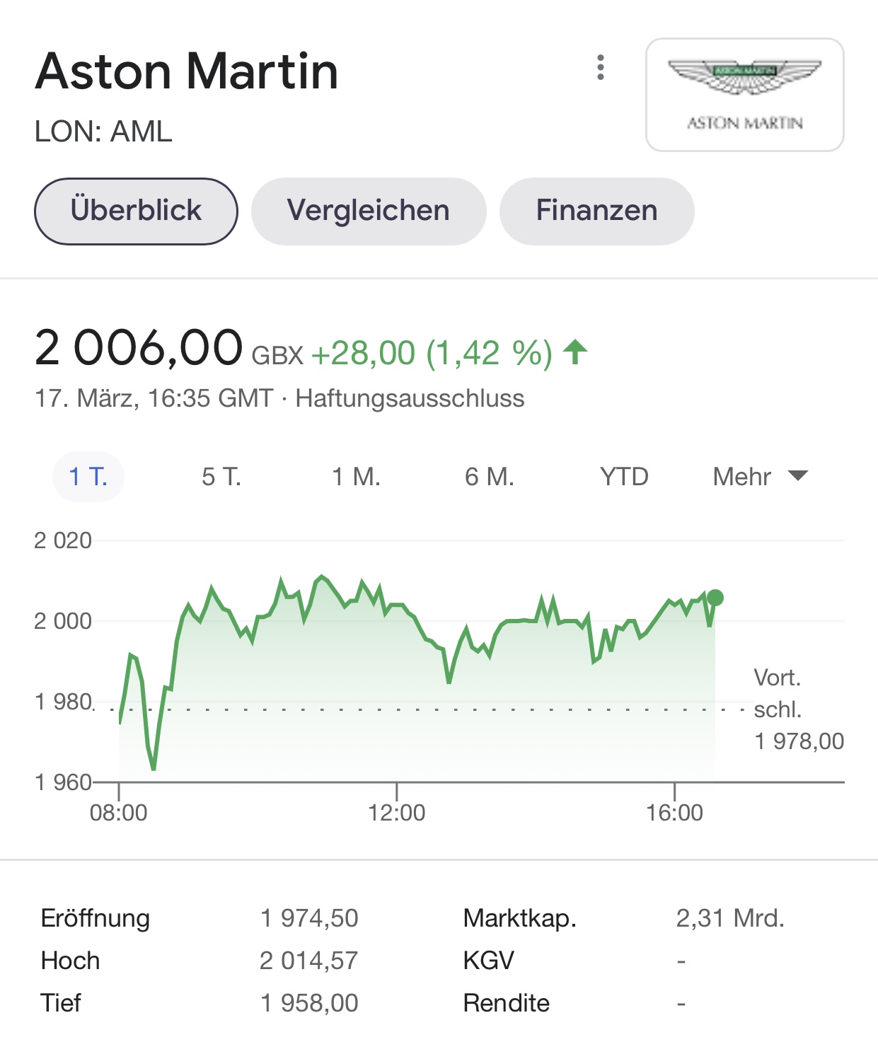 Aston Martin (WKN A2QJD4) 1240731