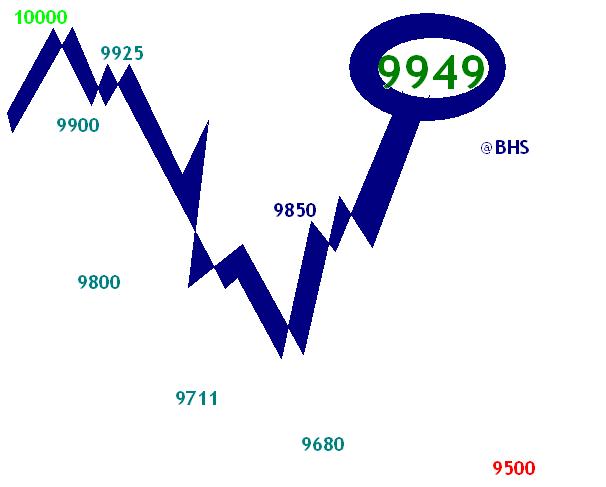 2.328.DAX Tipp-Spiel, Freitag, 06.06.2014,17.45 H 729976