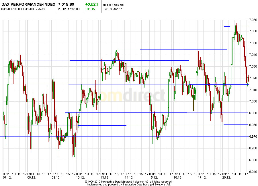 Aktien-Tagebuch 367410