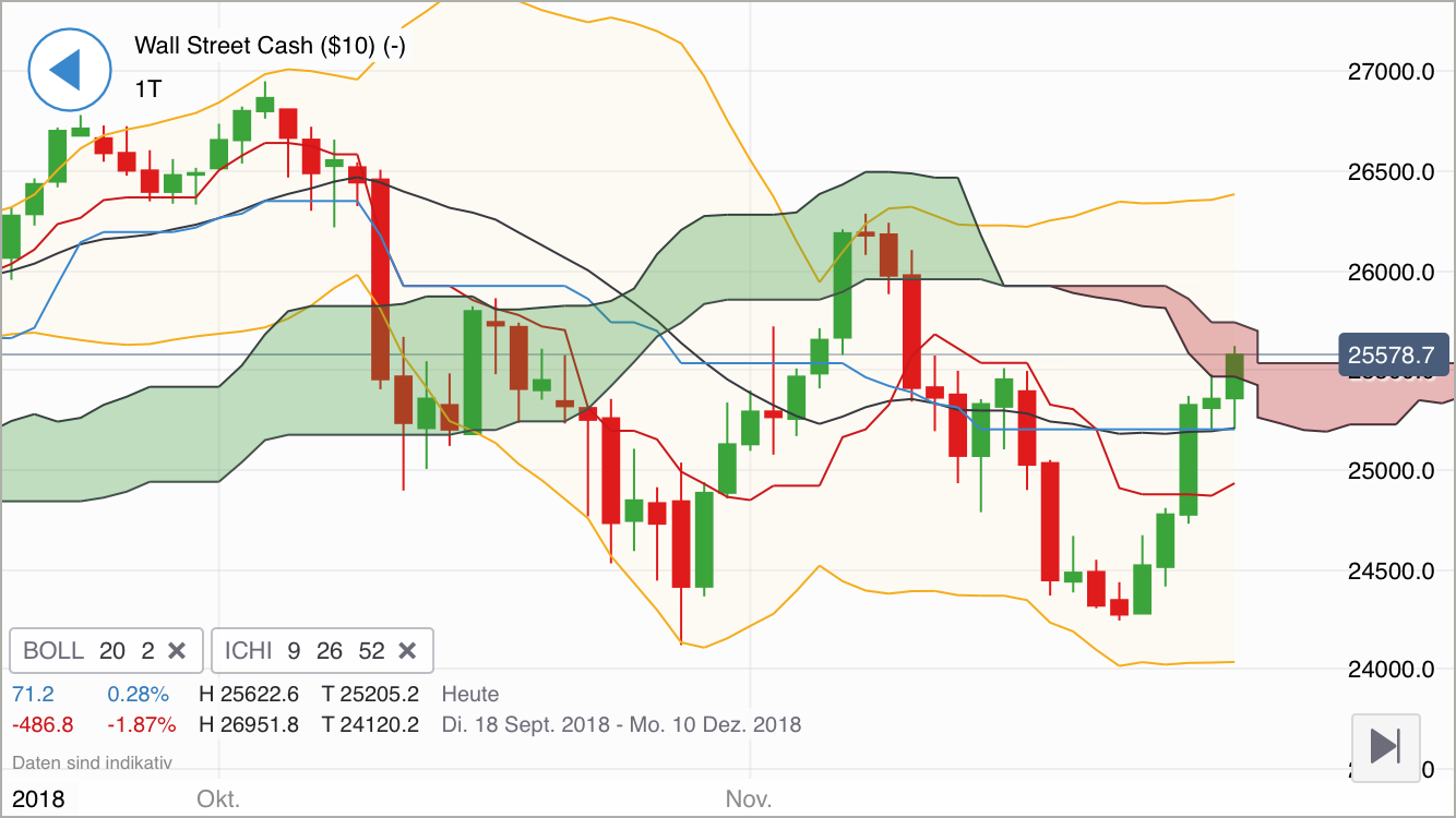QV ultimate (unlimited) 1085560