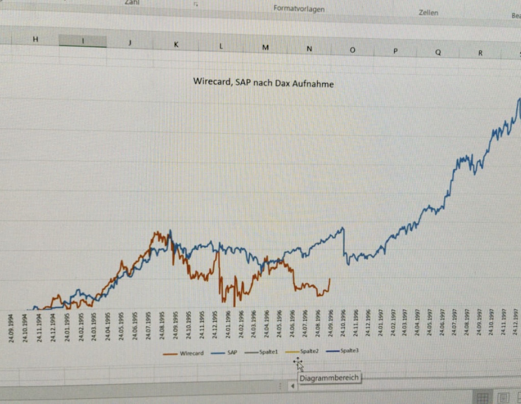 WDI Forum für Verantwortungsbewusste 1154177