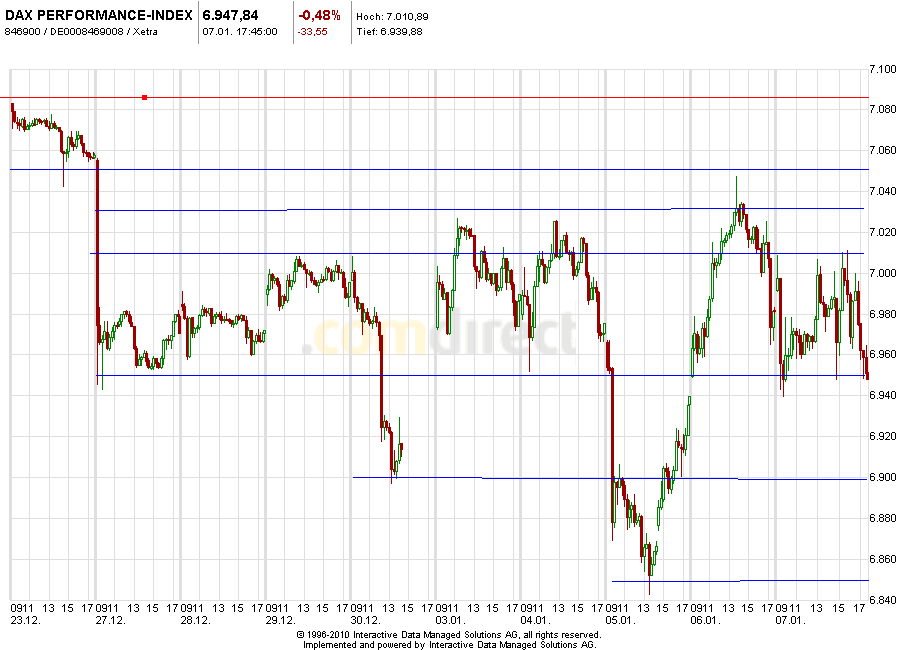 Aktien-Tagebuch 371803