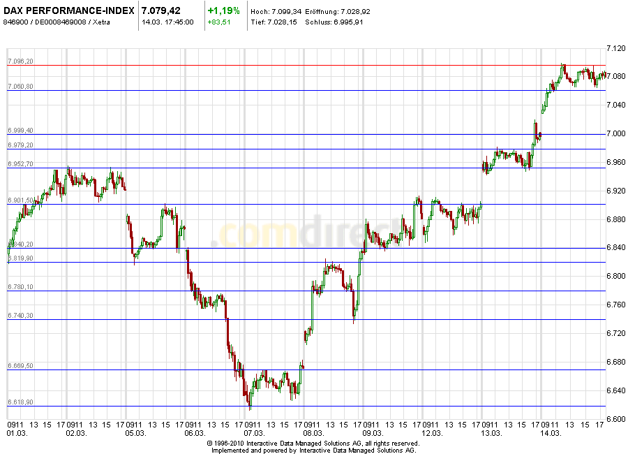 Aktien-Tagebuch 493154