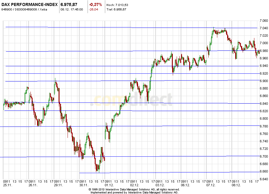Aktien-Tagebuch 364535