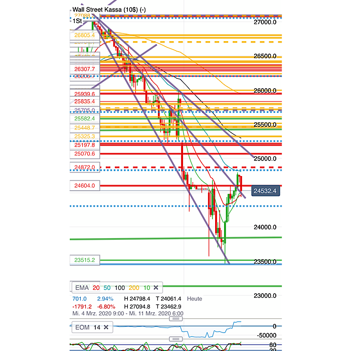 2020 QV-GDAXi-DJ-GOLD-EURUSD-JPY 1165369