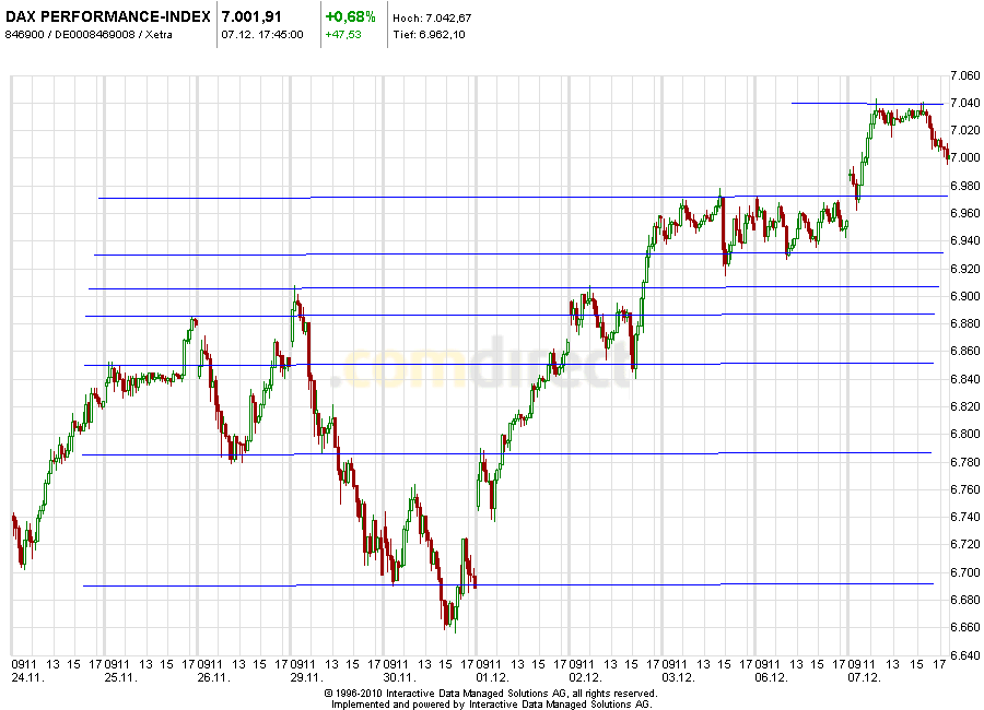 Aktien-Tagebuch 364198