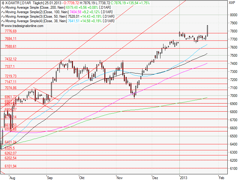 Aktien-Tagebuch 572851