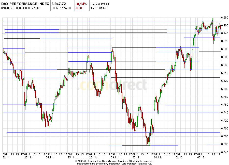 Aktien-Tagebuch 363590
