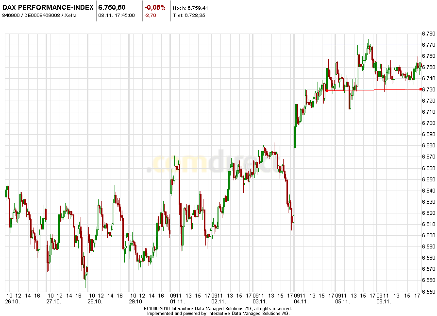 Aktien-Tagebuch 357064