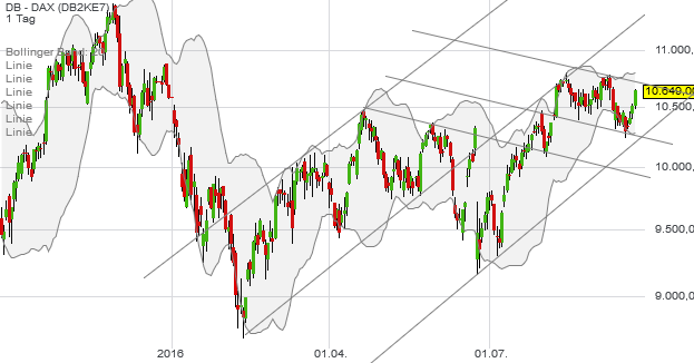 QuoVadisDax - das Original - Nachfolgethread 940900