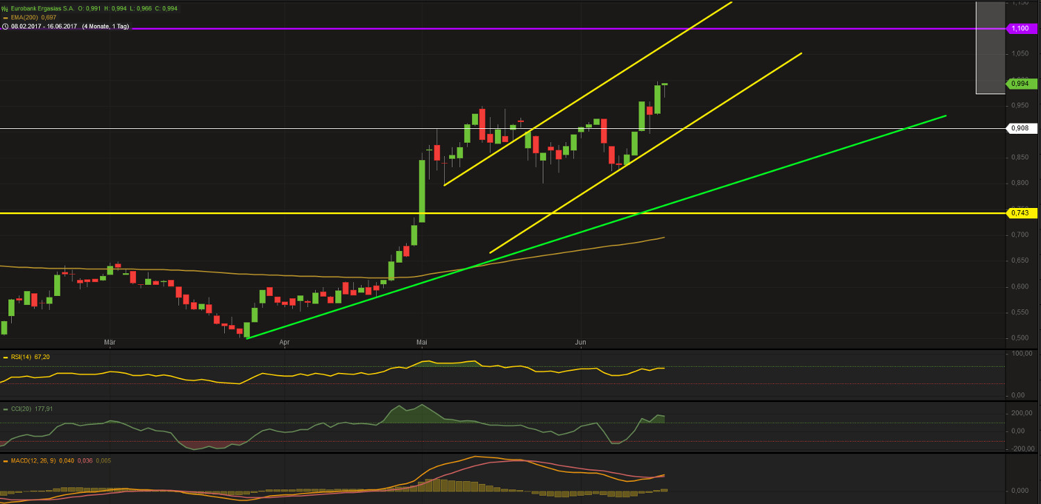 Griechenland Banken 996061