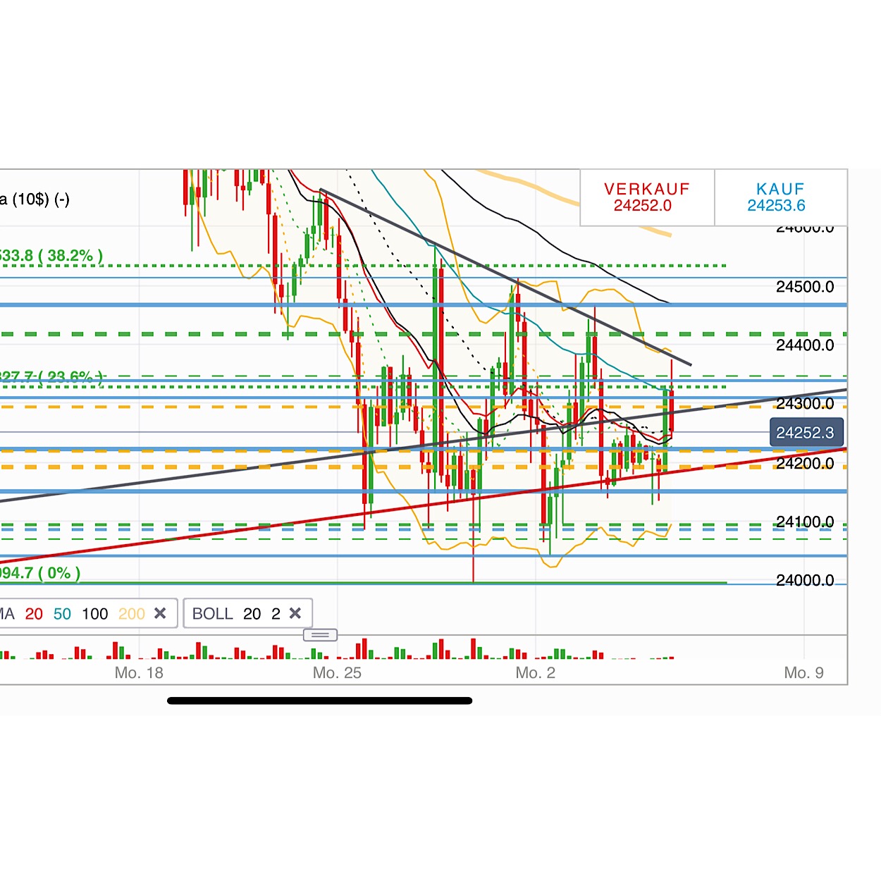 2018 QV-GDAXi-DJ-GOLD-EURUSD-JPY 1063313