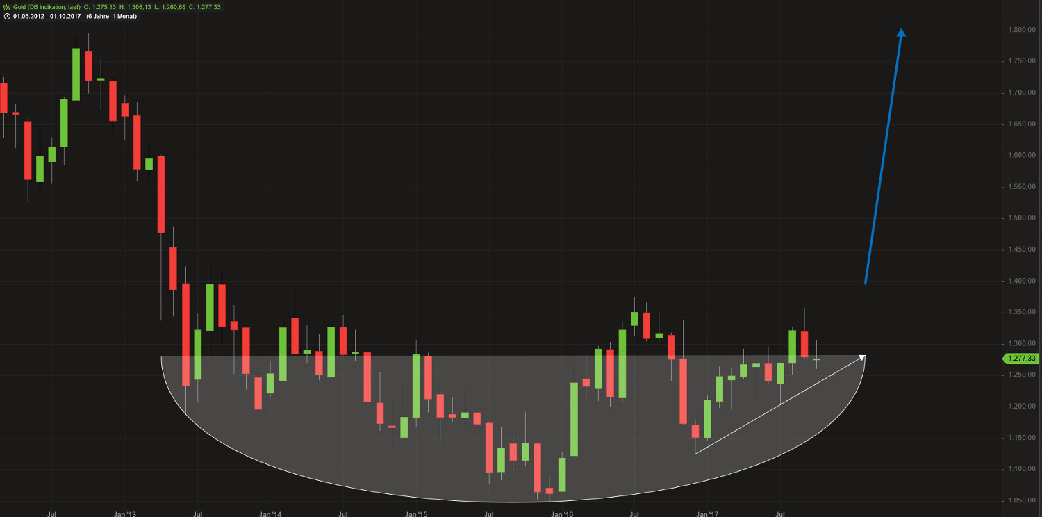 Barrick Gold 1020131