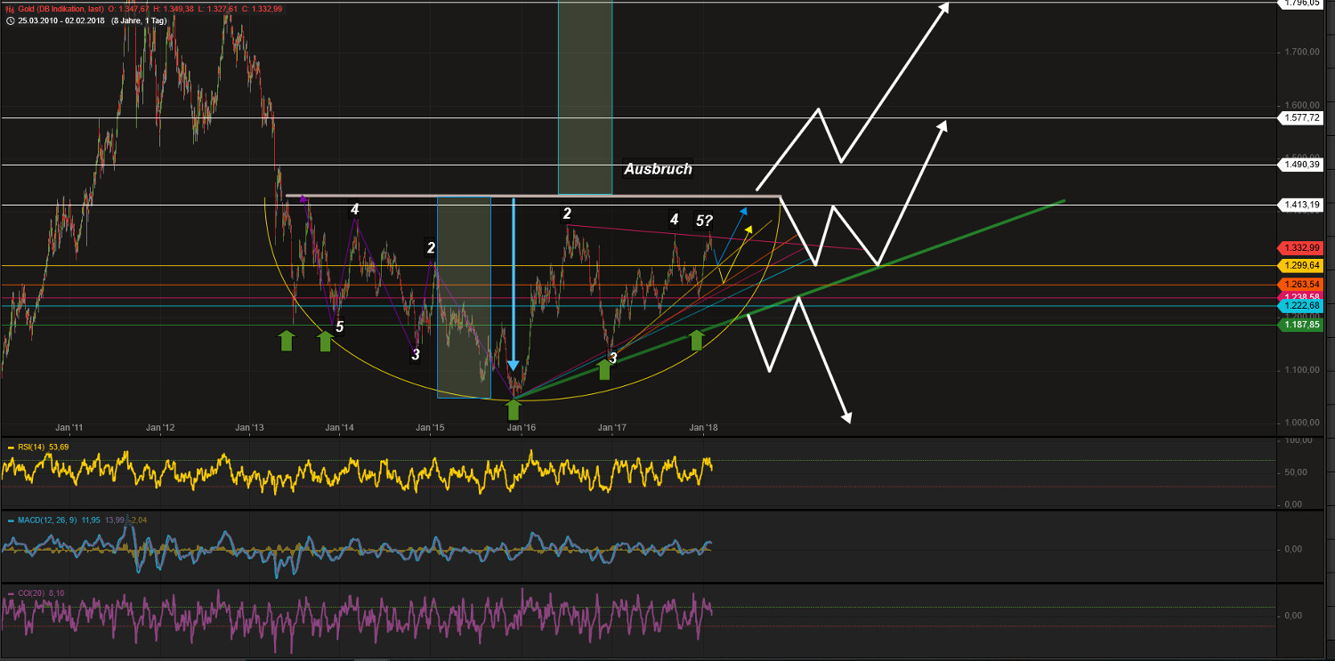 Barrick Gold 2.0 1038968