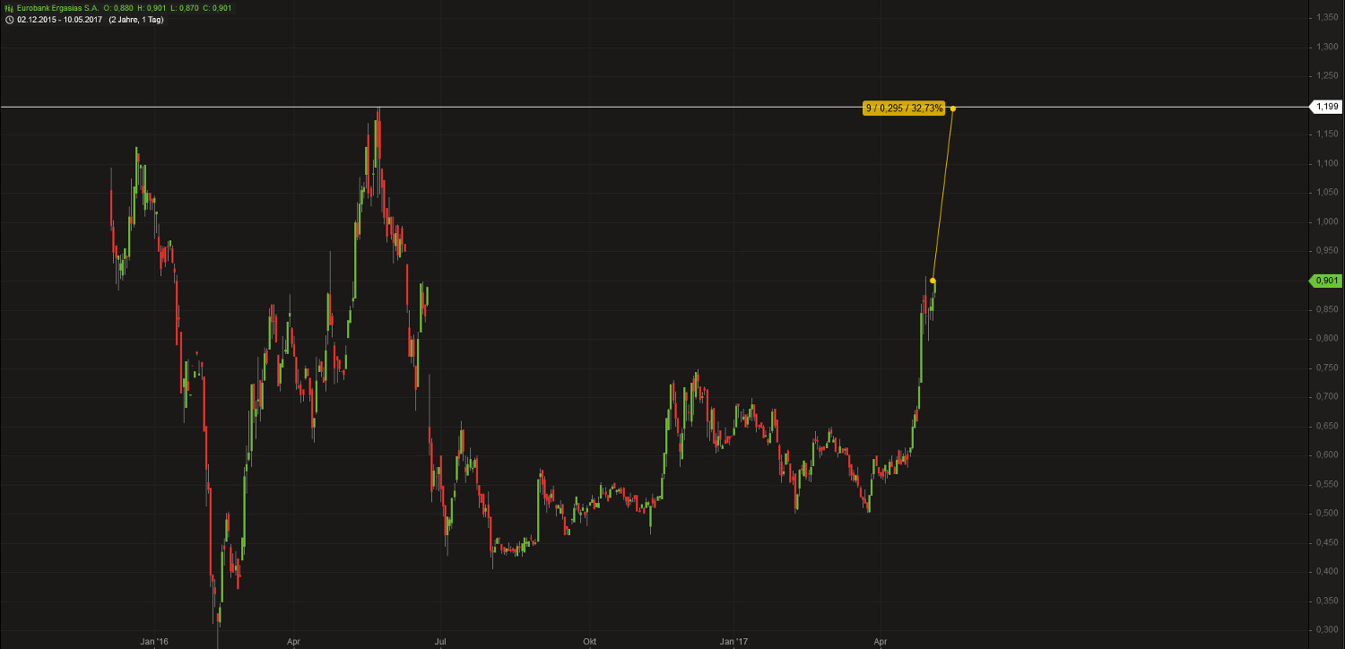 Griechenland Banken 988926
