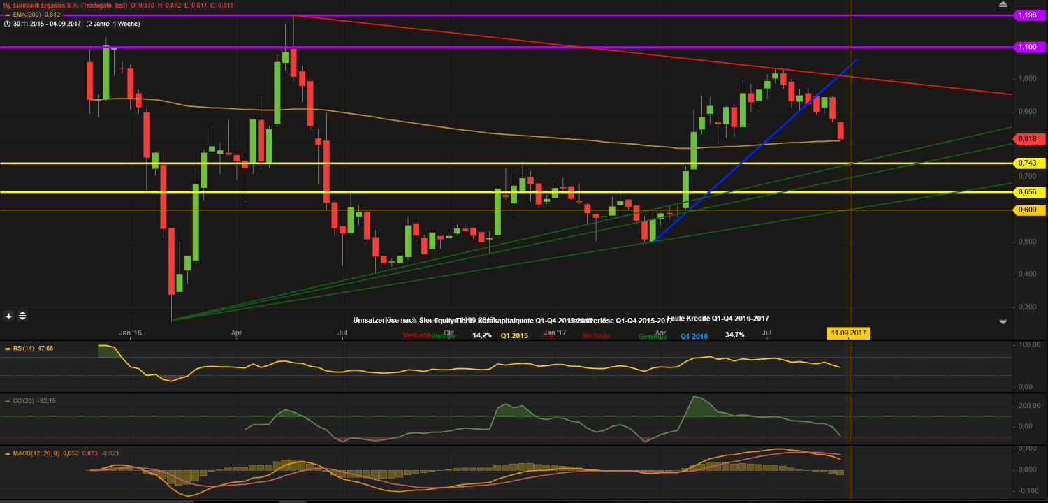 Griechenland Banken 1011552