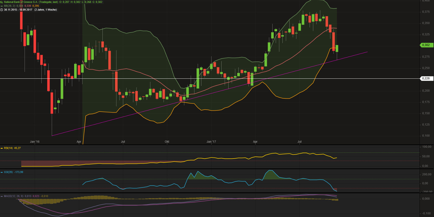 Griechenland Banken 1013490