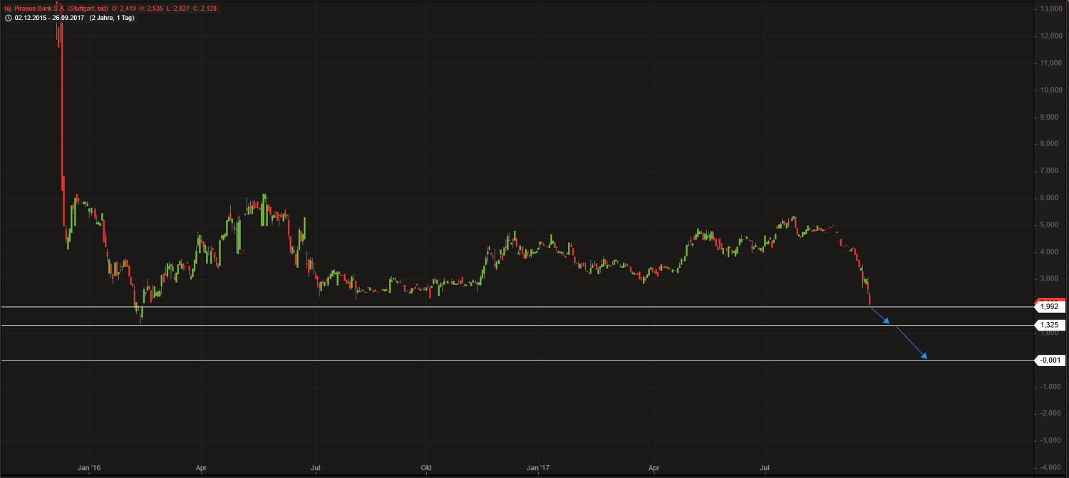 Griechenland Banken 1014485